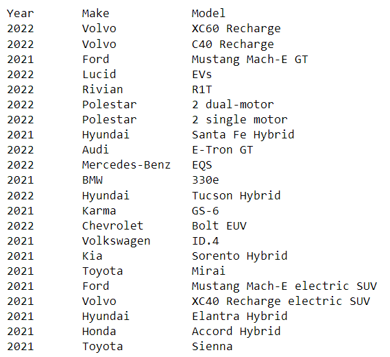 Rule-based parsing of titles